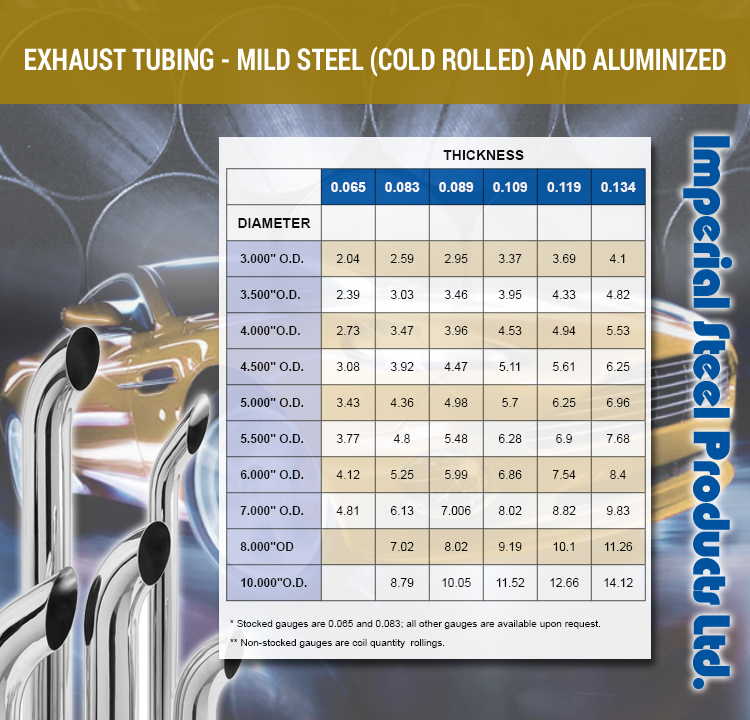 Product Chart Design Automotive