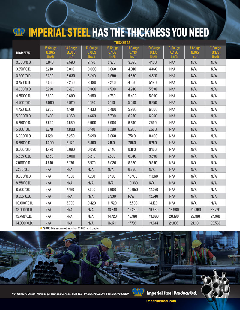 wpf and bdl quantities 2018-2